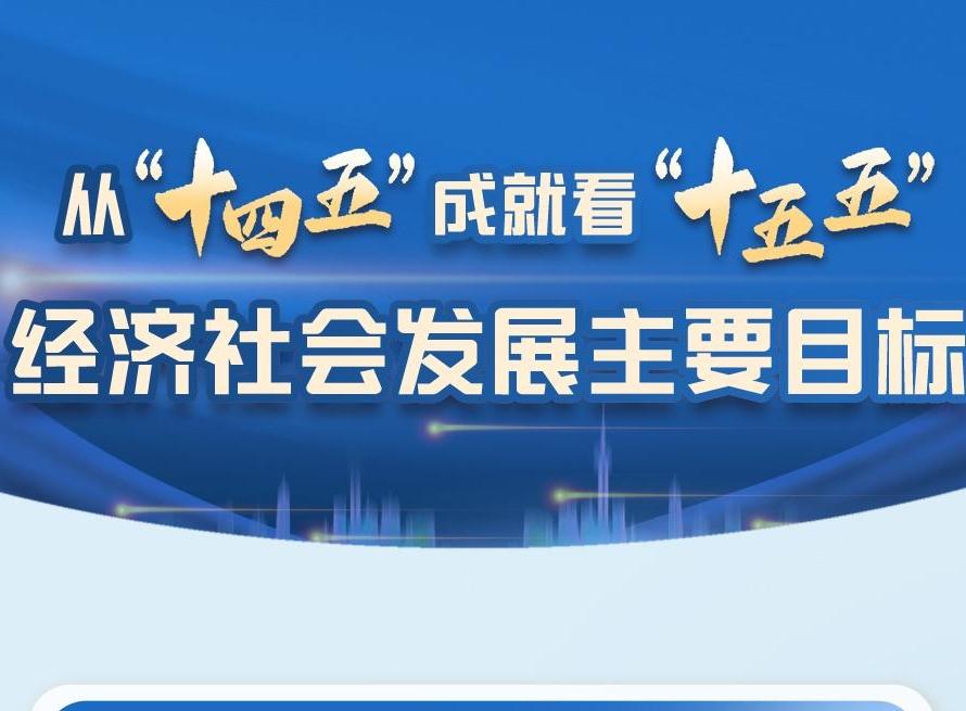 數(shù)說中國丨從“十四五”成就看“十五五”經(jīng)濟(jì)社會(huì)發(fā)展主要目標(biāo)
